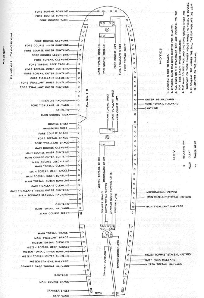 Pinrail Plan