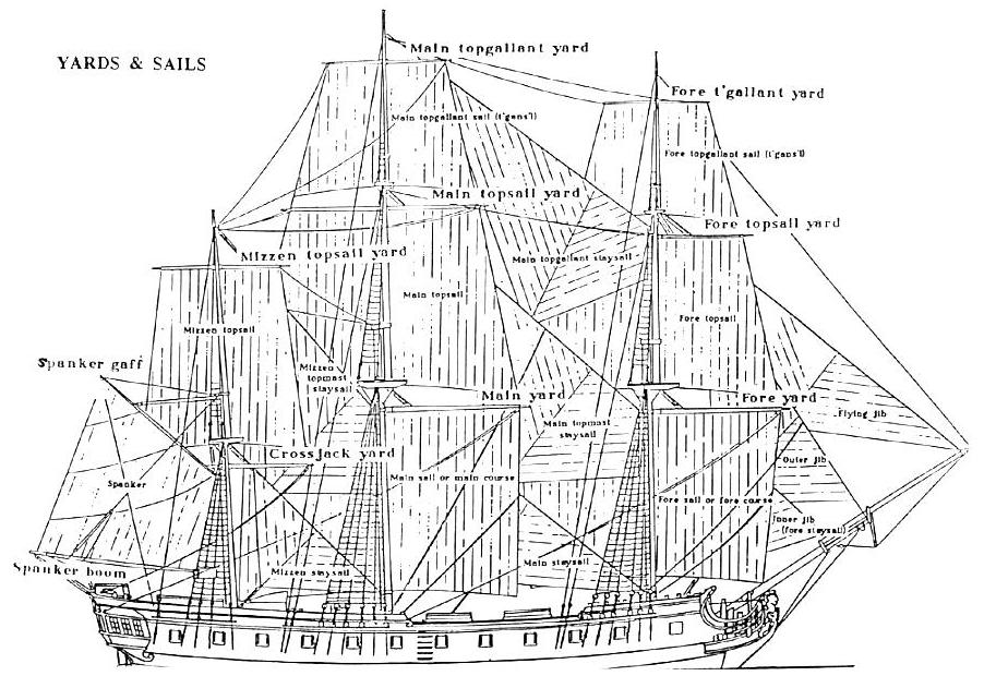 Sail Plan