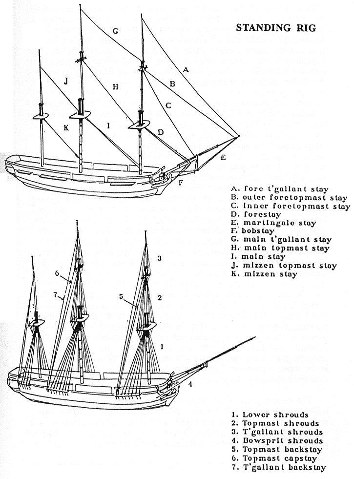 Standing Rigging