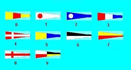Number Flags